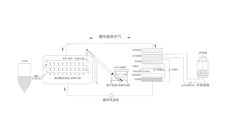 年省成本超200萬？電鍍汙泥烘幹機應用案例及效益