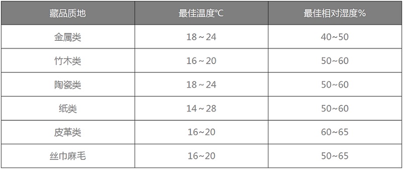 蘑菇官方网站下载入口安卓恒溫恒濕機