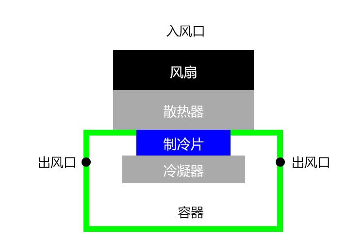 蘑菇视频网站結構.jpg