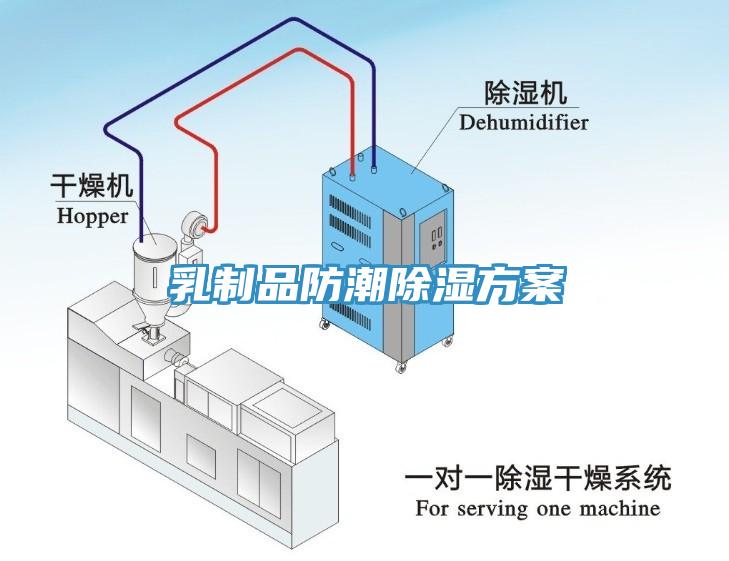 乳製品防潮除濕方案