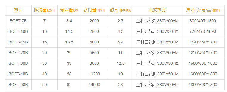 升溫型蘑菇视频网站