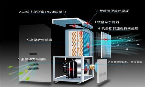 家中如何控製空氣潮濕