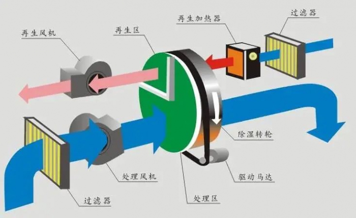 梅雨季節衛生間保持幹爽？