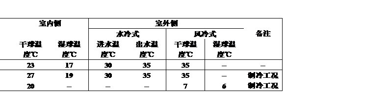 風冷型恒溫恒濕機組 工況說明.jpg