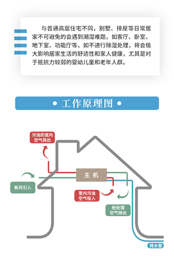 新風係統幫你去除懸浮顆粒