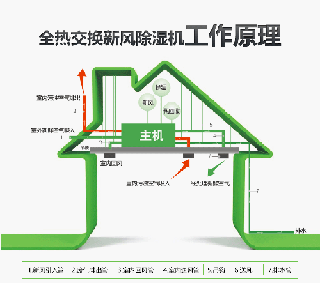 工業蘑菇视频网站廠家