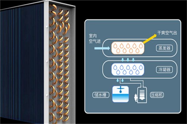 製冷原理應用分析