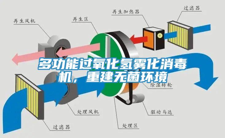 多功能過氧化氫霧化消毒機，重建無菌環境