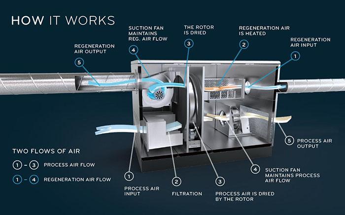 製衣廠用加濕器，一招即可防靜電