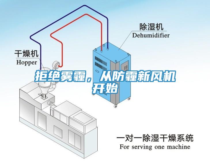 拒絕霧霾，從防霾新風機開始