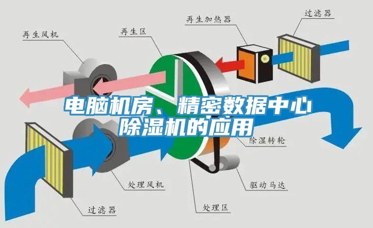 電腦機房、精密數據中心蘑菇视频网站的應用