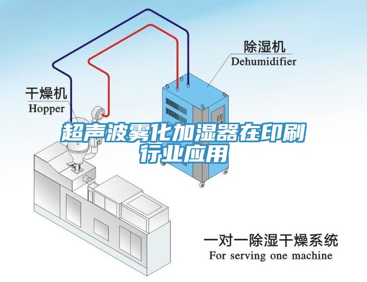 超聲波霧化加濕器在印刷行業應用