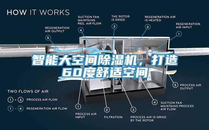 智能大空間蘑菇视频网站，打造60度舒適空間