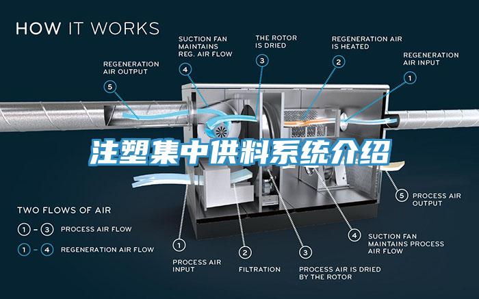 注塑集中供料係統介紹