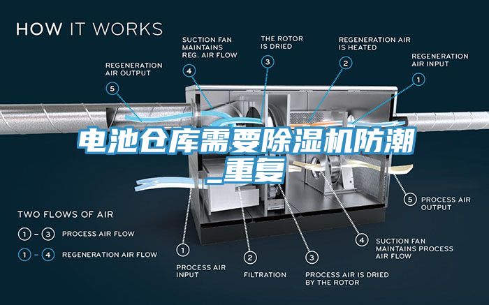 電池倉庫需要蘑菇视频网站防潮_重複