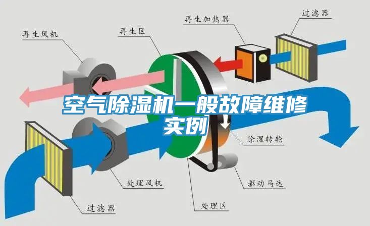 空氣蘑菇视频网站一般故障維修實例