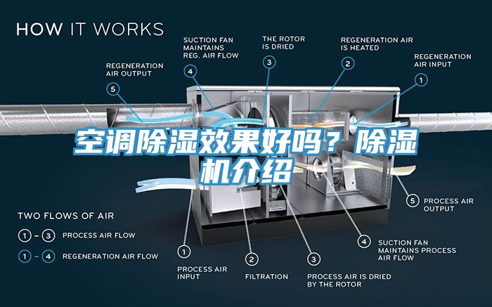 空調除濕效果好嗎？蘑菇视频网站介紹