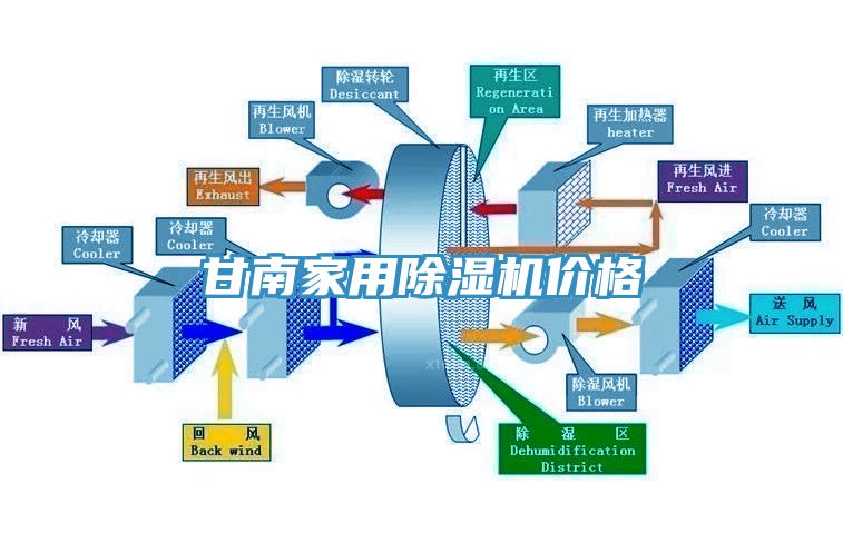 甘南家用蘑菇视频网站價格