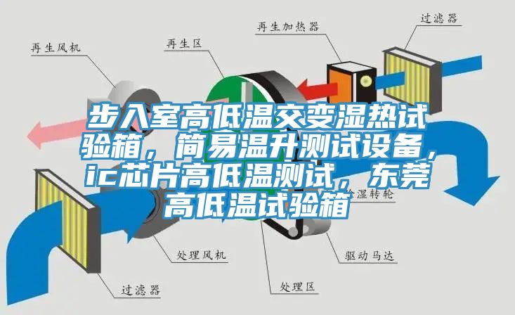 步入室高低溫交變濕熱試驗箱，簡易溫升測試設備，ic芯片高低溫測試，東莞高低溫試驗箱