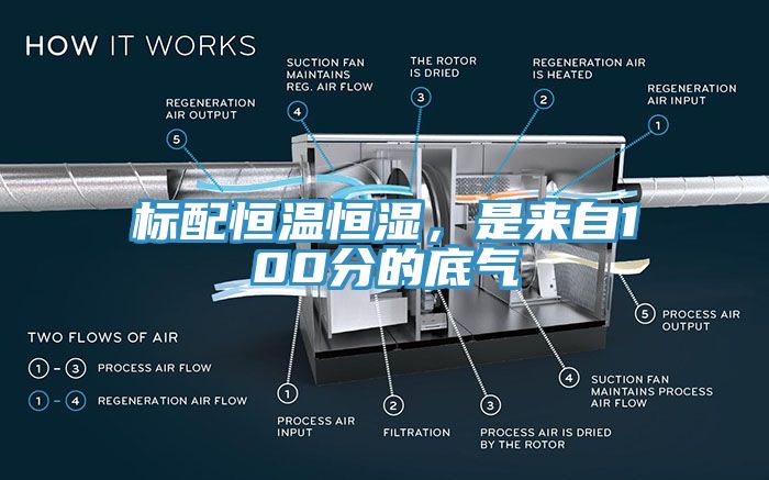 標配恒溫恒濕，是來自100分的底氣