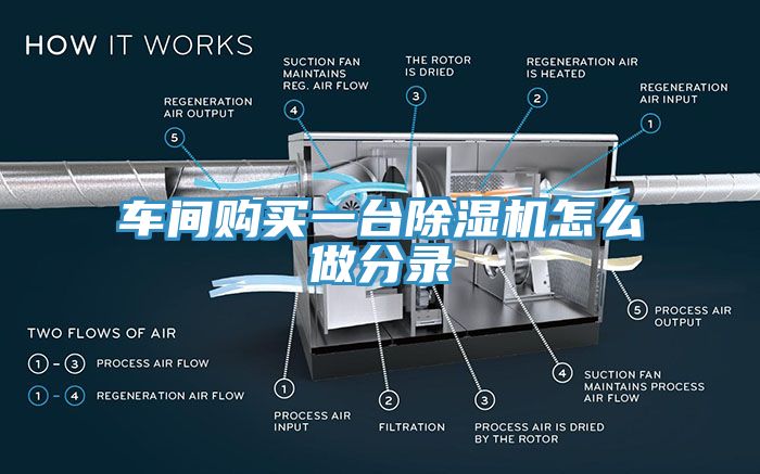 車間購買一台蘑菇视频网站怎麽做分錄