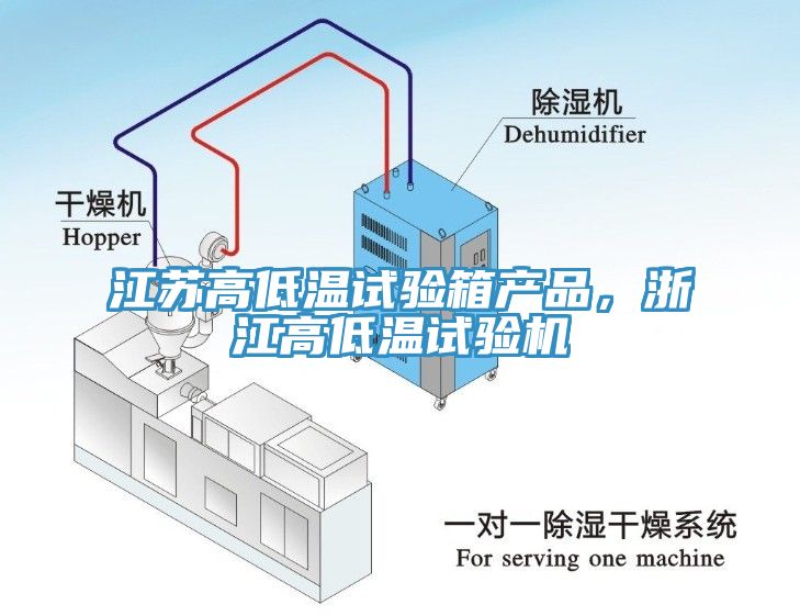 江蘇高低溫試驗箱產品，浙江高低溫試驗機