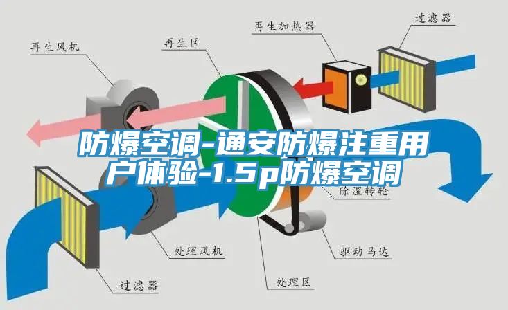 防爆空調-通安防爆注重用戶體驗-1.5p防爆空調