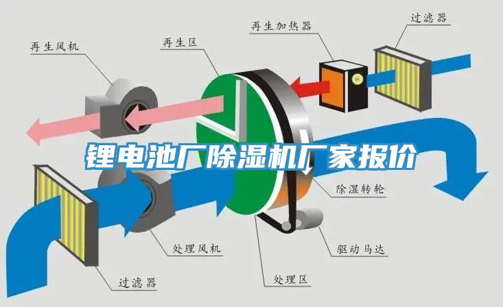 鋰電池廠蘑菇视频网站廠家報價