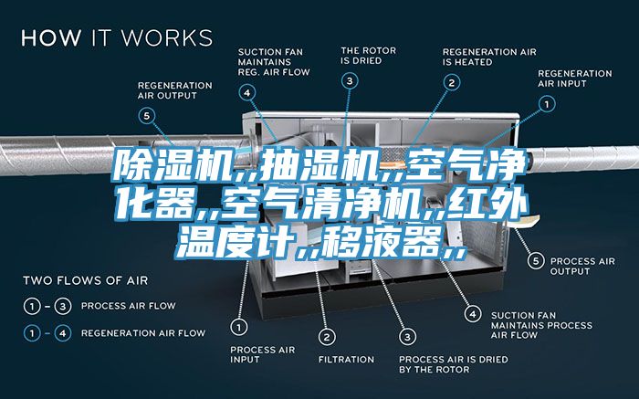 蘑菇视频网站,,抽濕機,,空氣淨化器,,空氣清淨機,,紅外溫度計,,移液器,,