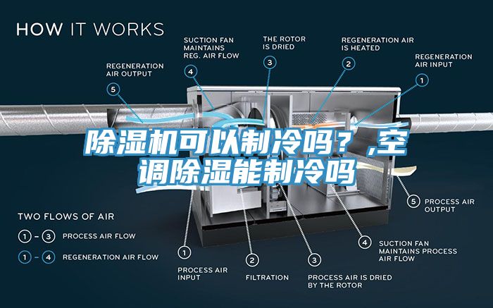 蘑菇视频网站可以製冷嗎？,空調除濕能製冷嗎