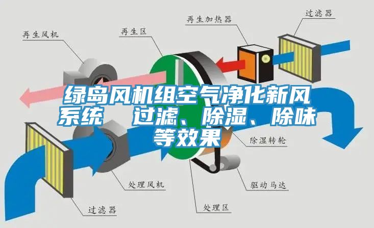 綠島風機組空氣淨化新風係統  過濾、除濕、除味等效果