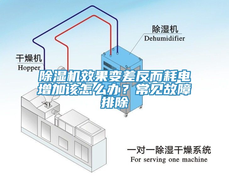 蘑菇视频网站效果變差反而耗電增加該怎麽辦？常見故障排除