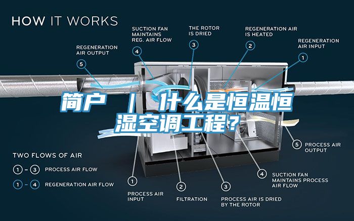 簡戶 ｜ 什麽是恒溫恒濕空調工程？