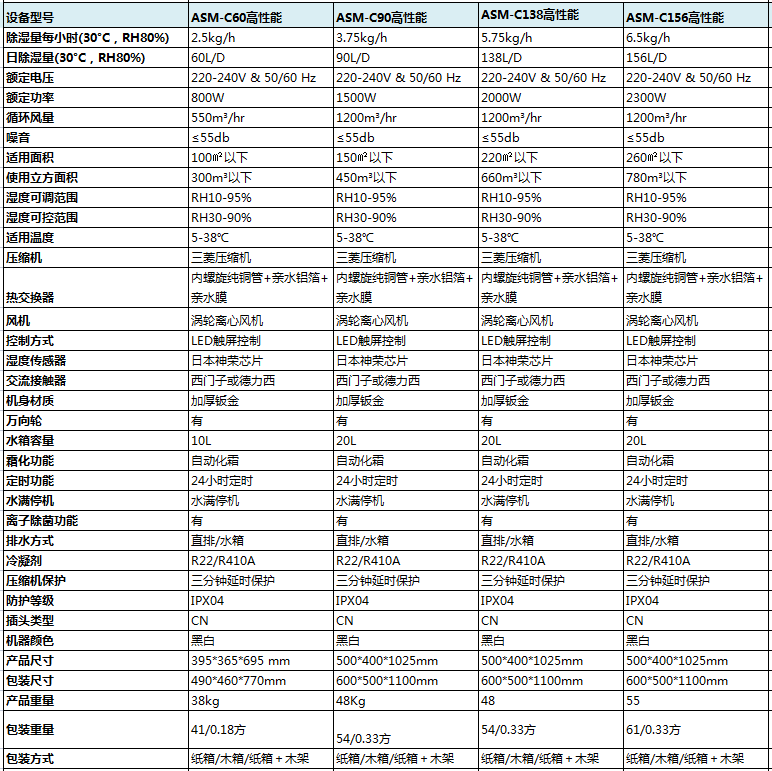 高性能商用蘑菇视频网站參數