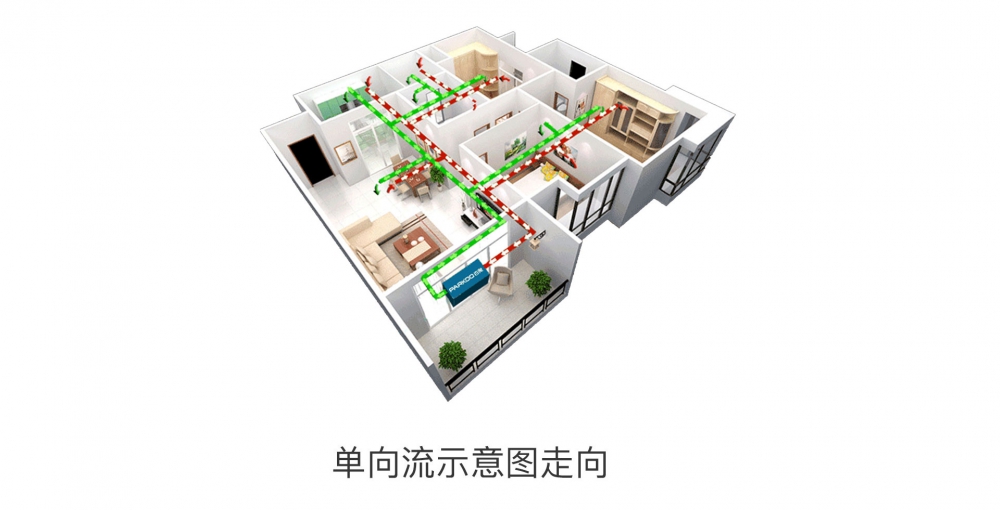 新風淨化蘑菇视频网站08