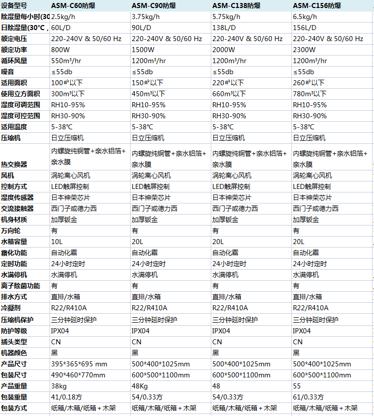 防爆蘑菇视频网站參數